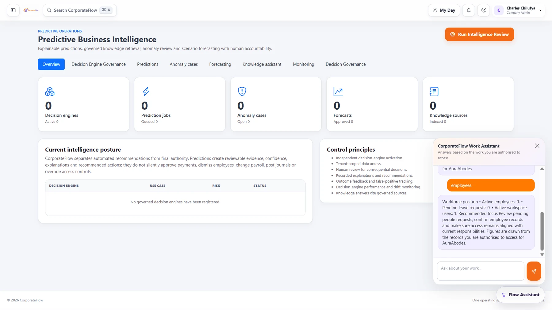 CorporateFlow predictive business intelligence workspace